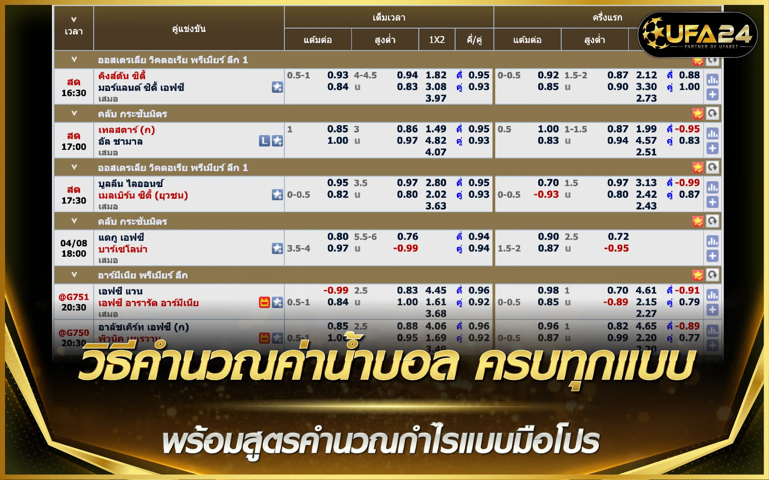 วิธีคำนวณค่าน้ำบอล ครบทุกแบบ พร้อมสูตรคำนวณกำไรแบบมือโปร