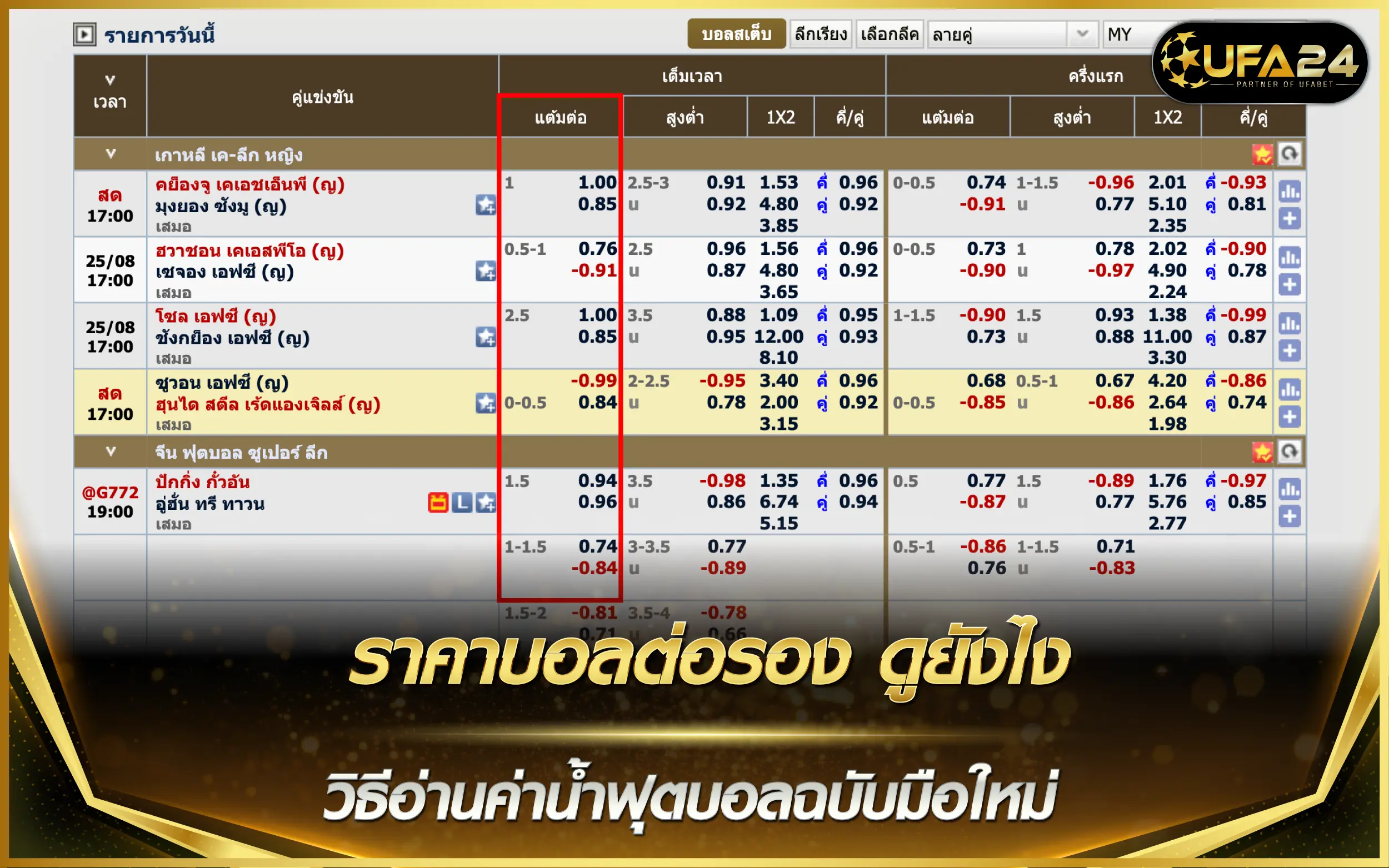 ราคาบอลต่อรอง ดูยังไง วิธีอ่านค่าน้ำฟุตบอลฉบับมือใหม่